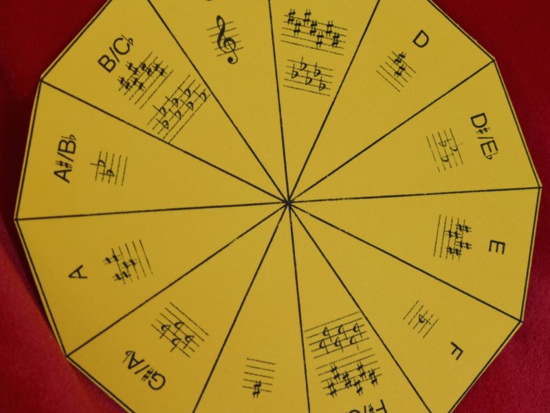 Learn the names of the notes